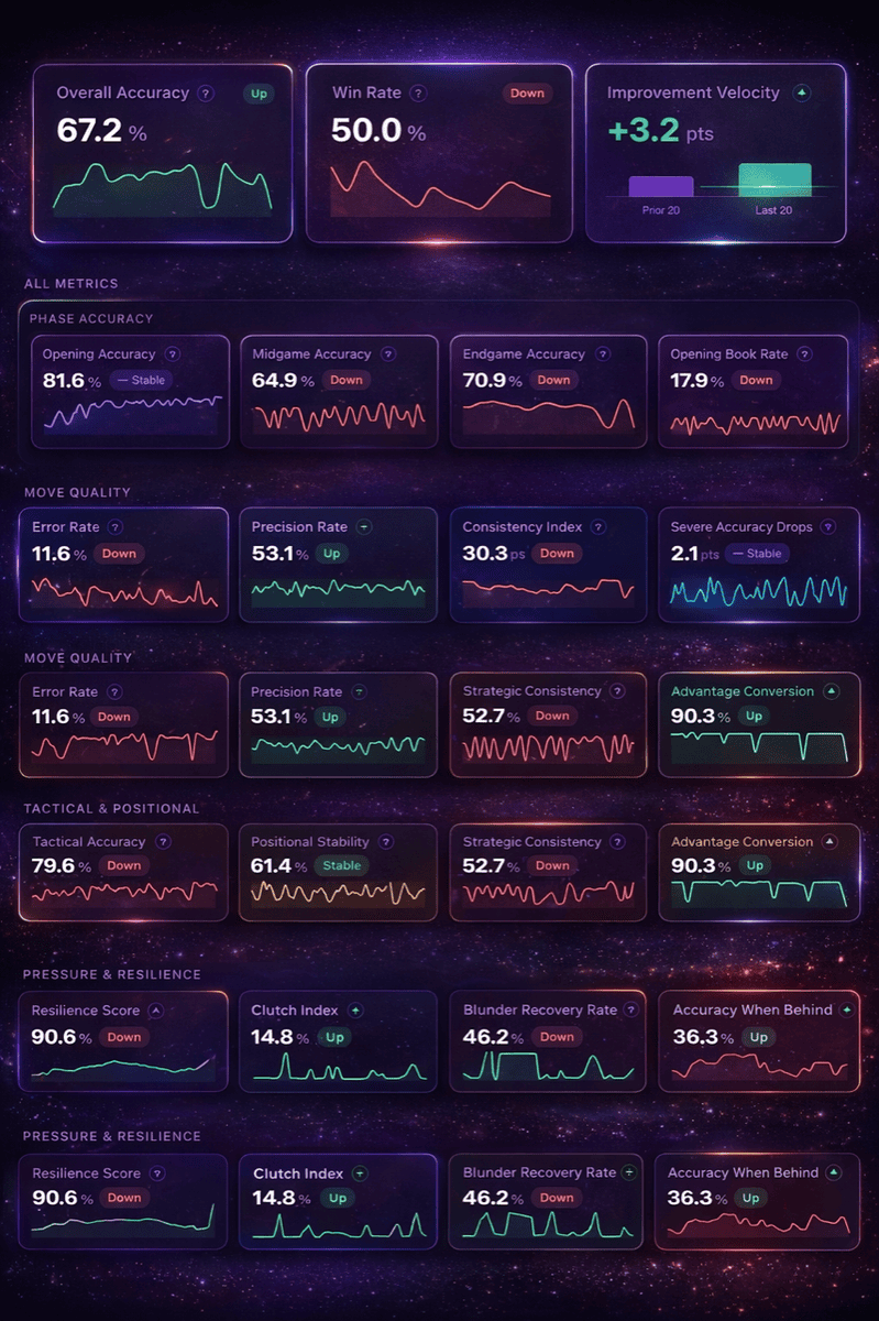 Coaching stats showing deeper performance breakdowns