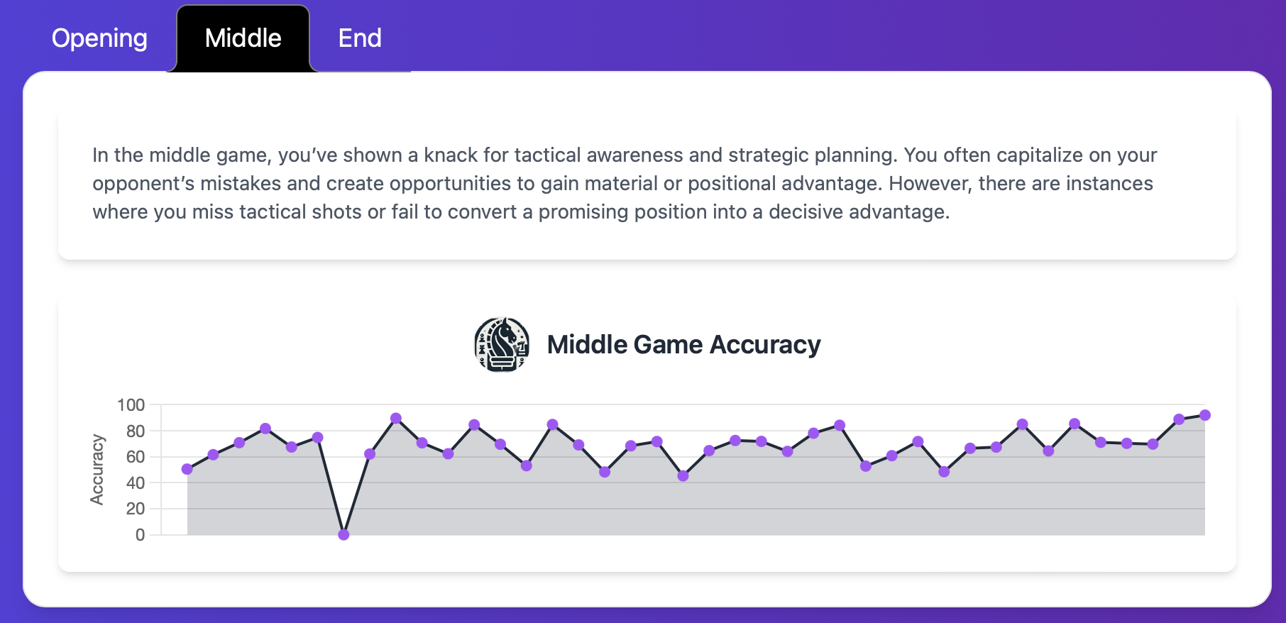 Chess strategy insights with Sensei Chess