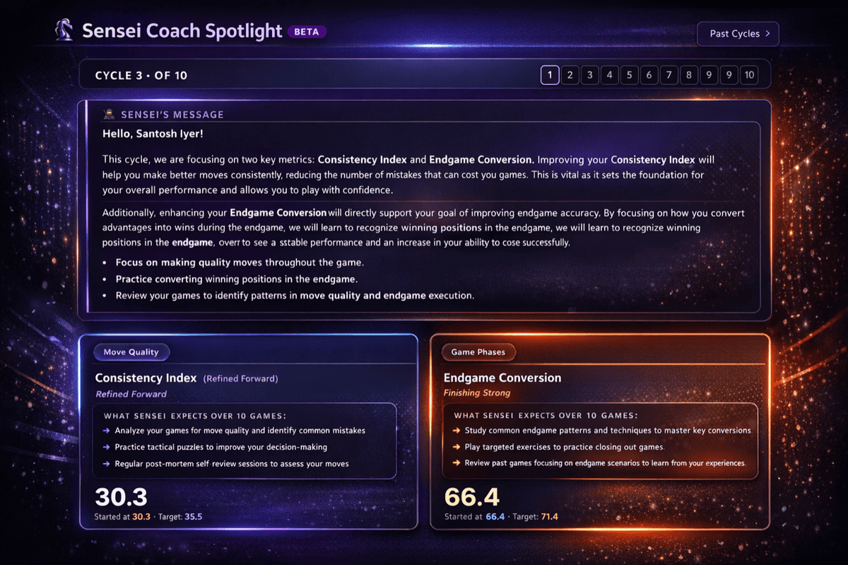 Coaching cycles and goal tracking