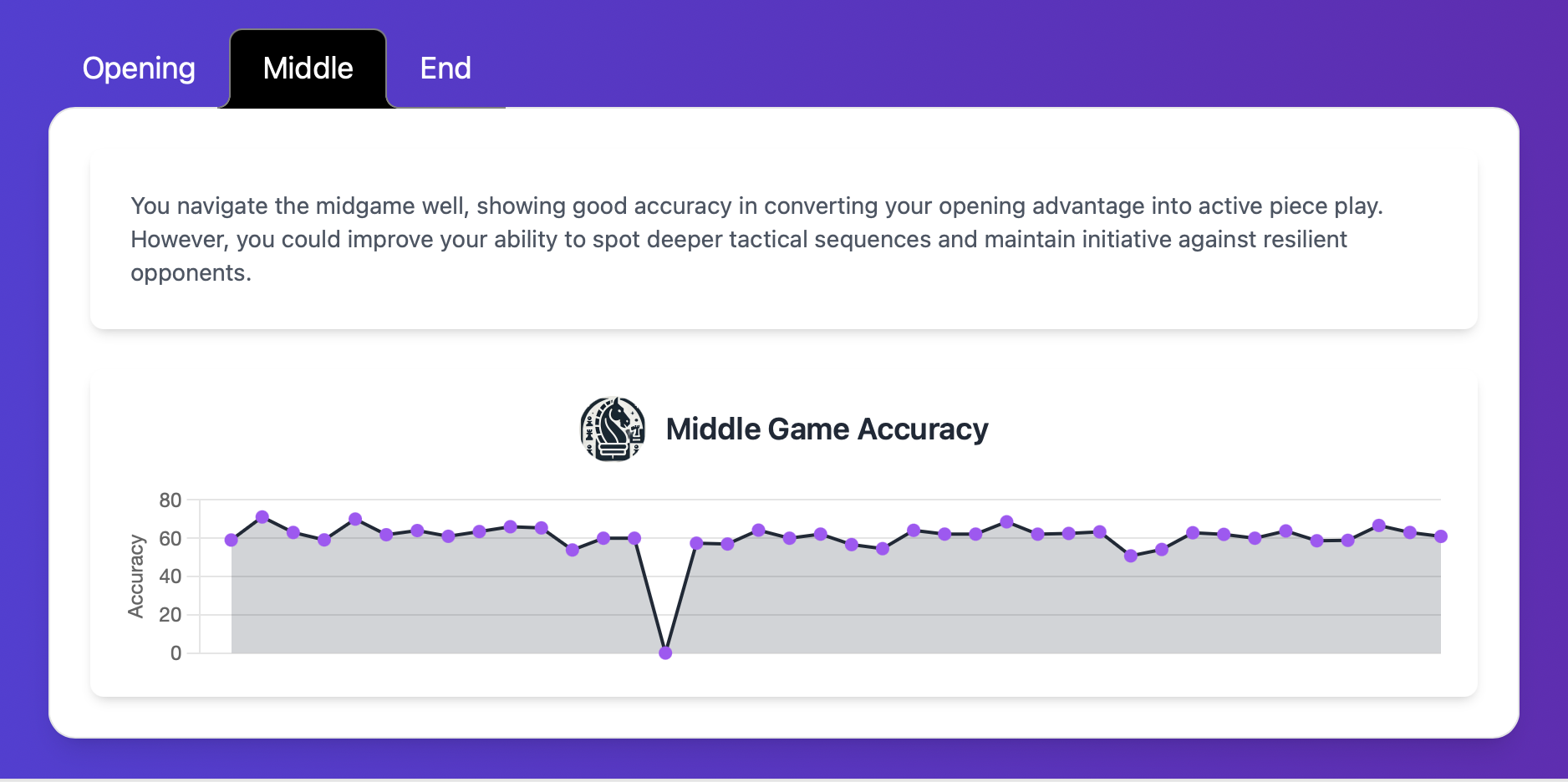 Chess strategy insights with Sensei Chess
